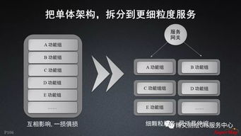 大數據與人工智能時代的gis軟件與技術發展
