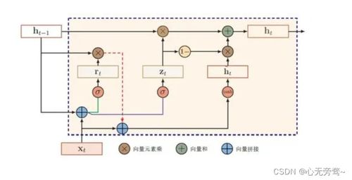 人工智能入門基礎(chǔ) 軟件基礎(chǔ)與正確開啟AI世界之門